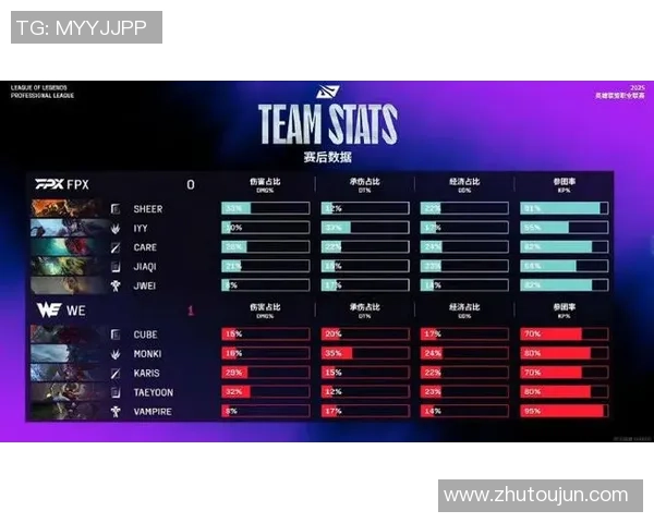 和平精英最新节奏榜单揭晓WE战队强势领跑前十名