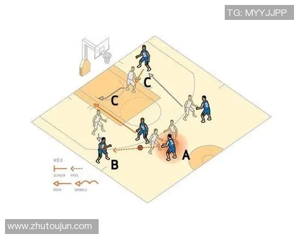 成都篮球队反击战术解析与未来发展展望 成都篮球队反击战术解析与未来发展展望