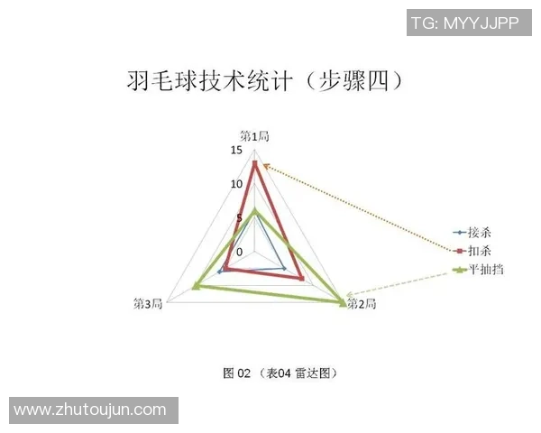 武汉羽毛球队灵活性表现数据分析揭示训练与比赛策略的优化方向 武汉羽毛球队灵活性表现数据分析揭示训练与比赛策略的优化方向