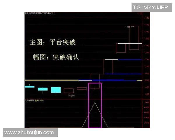深入分析成都篮球队中路突破战术的核心要素与实战应用 深入分析成都篮球队中路突破战术的核心要素与实战应用