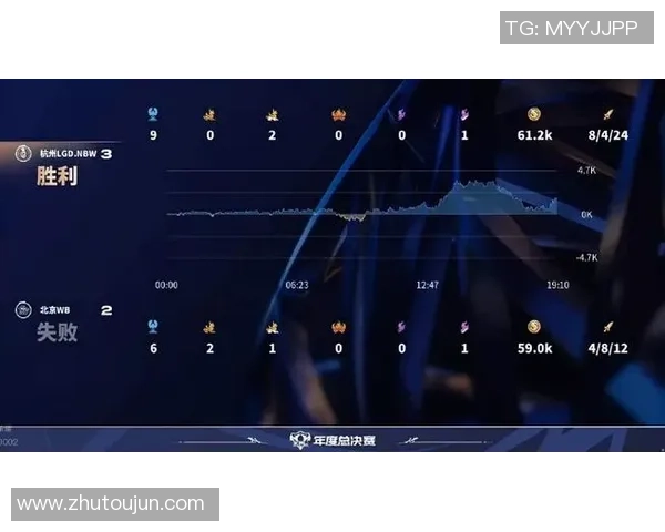 WE战队近期状态分析及其在CSGO赛事中的表现探讨 WE战队近期状态分析及其在CSGO赛事中的表现探讨